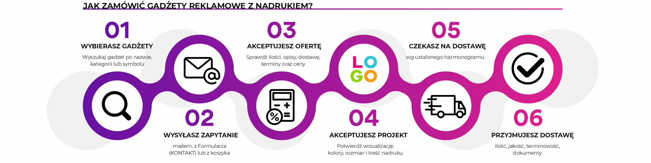 Jak zamówić gadżety reklamowe z nadrukiem?